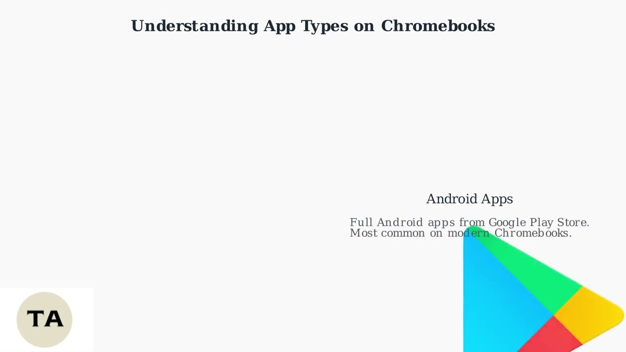 Как удалить приложения Google Chrome — удаление приложений из лаунчера Chromebook