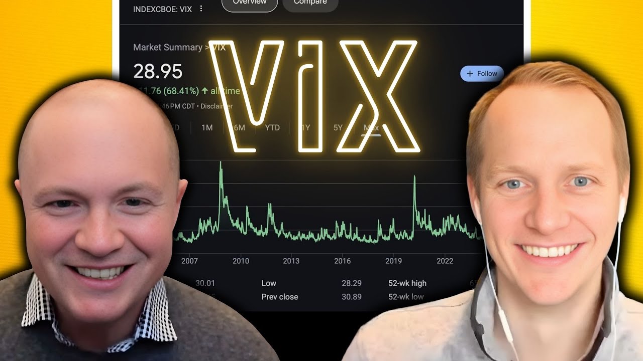 Let's talk about VIX, baby