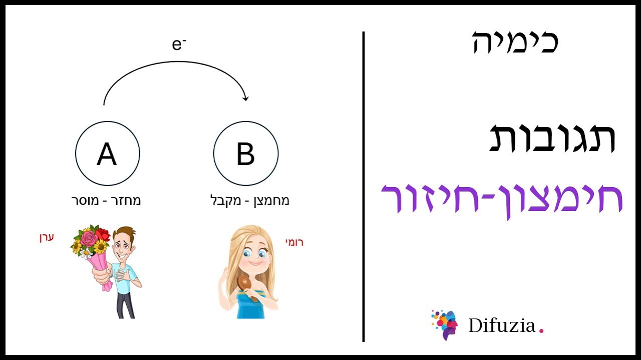 תגובות חימצון-חיזור. קורס כימיה | אתר דיפוזיה