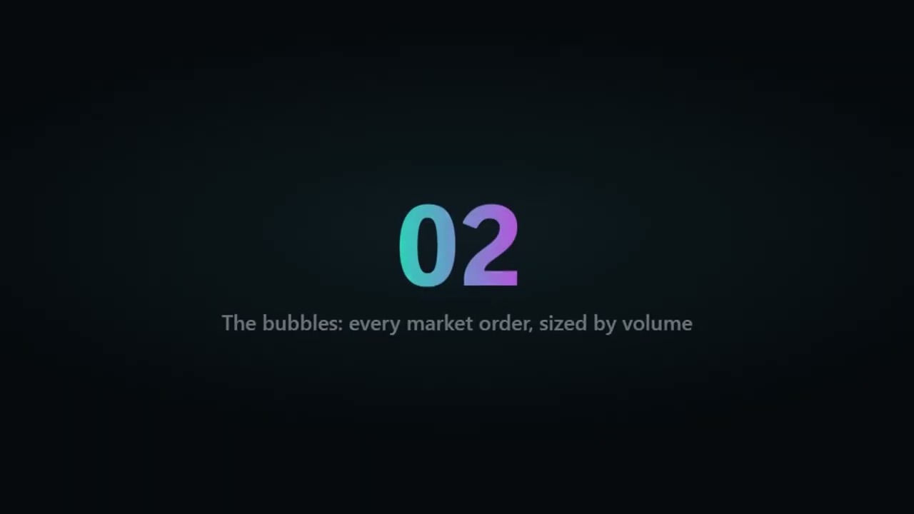 How to Read a Bitcoin Order Book Heatmap (Walls, Bubbles, Real Examples)