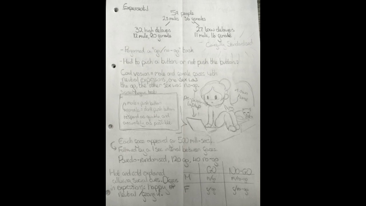 Casey (2011) A-Level Biological Psychology