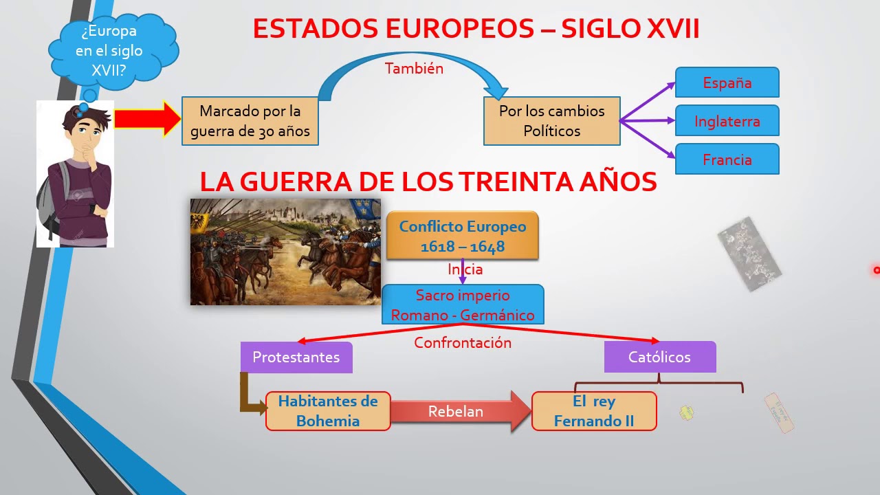 ESTADOS EUROPEOS SIGLO XVII