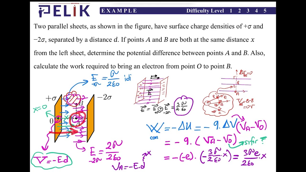 Koç Üniversitesi - PHYS102 - General Physics 2 - Midterm I - Q 1 { Electric Potential }