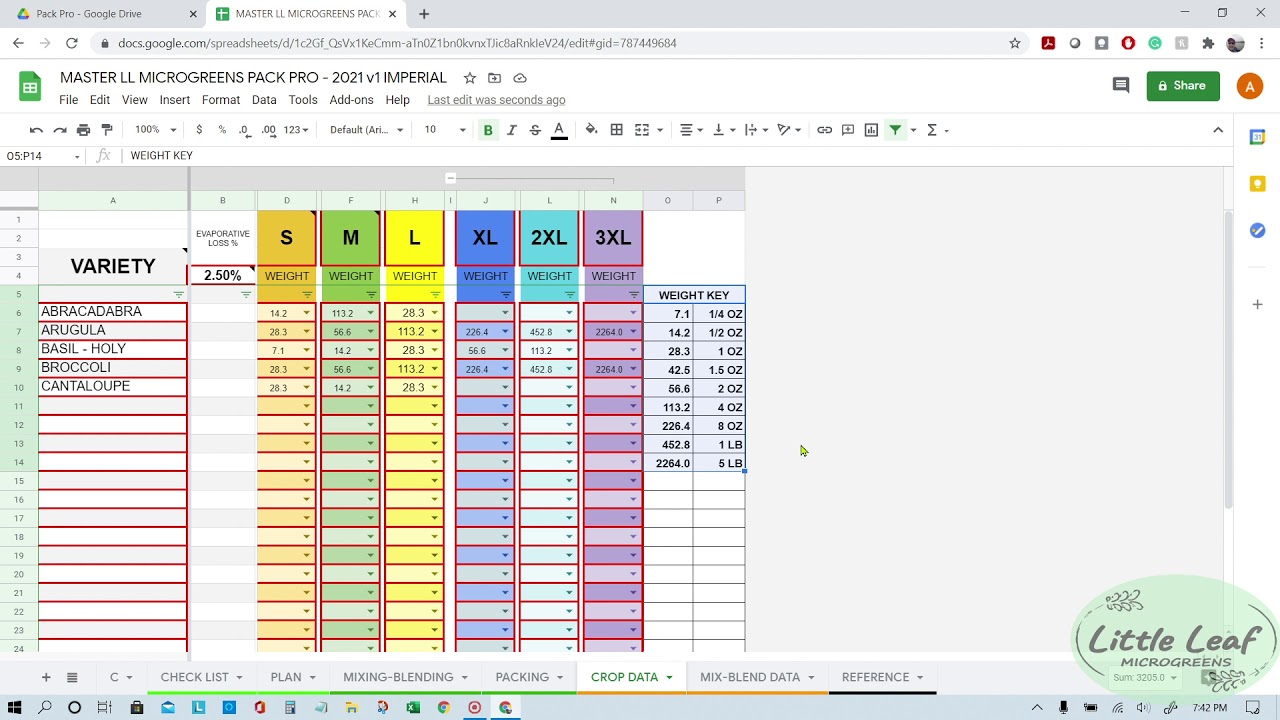 MICROGREENS SPREADSHEET TIPS, TRICKS & MACROS
