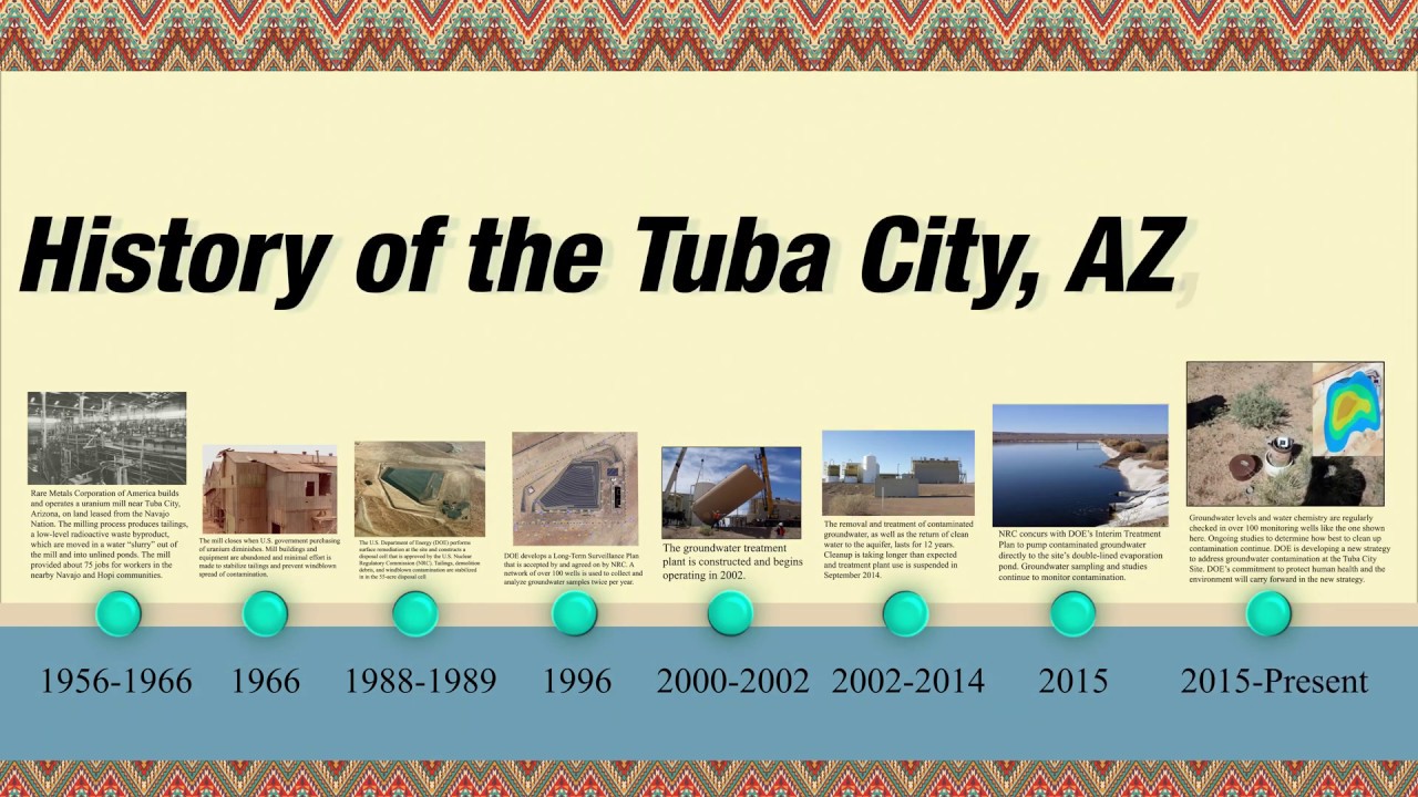 Animated Timeline of LM's Tuba City, Arizona, Disposal Site