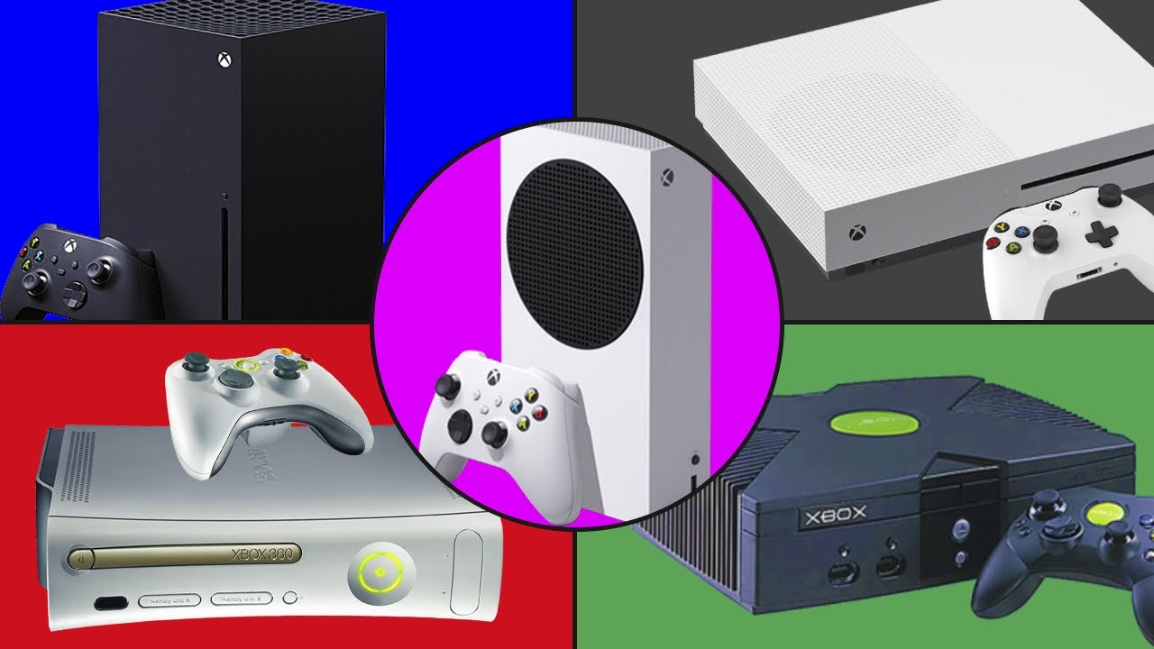 Evolution of Xbox (2001-2020)