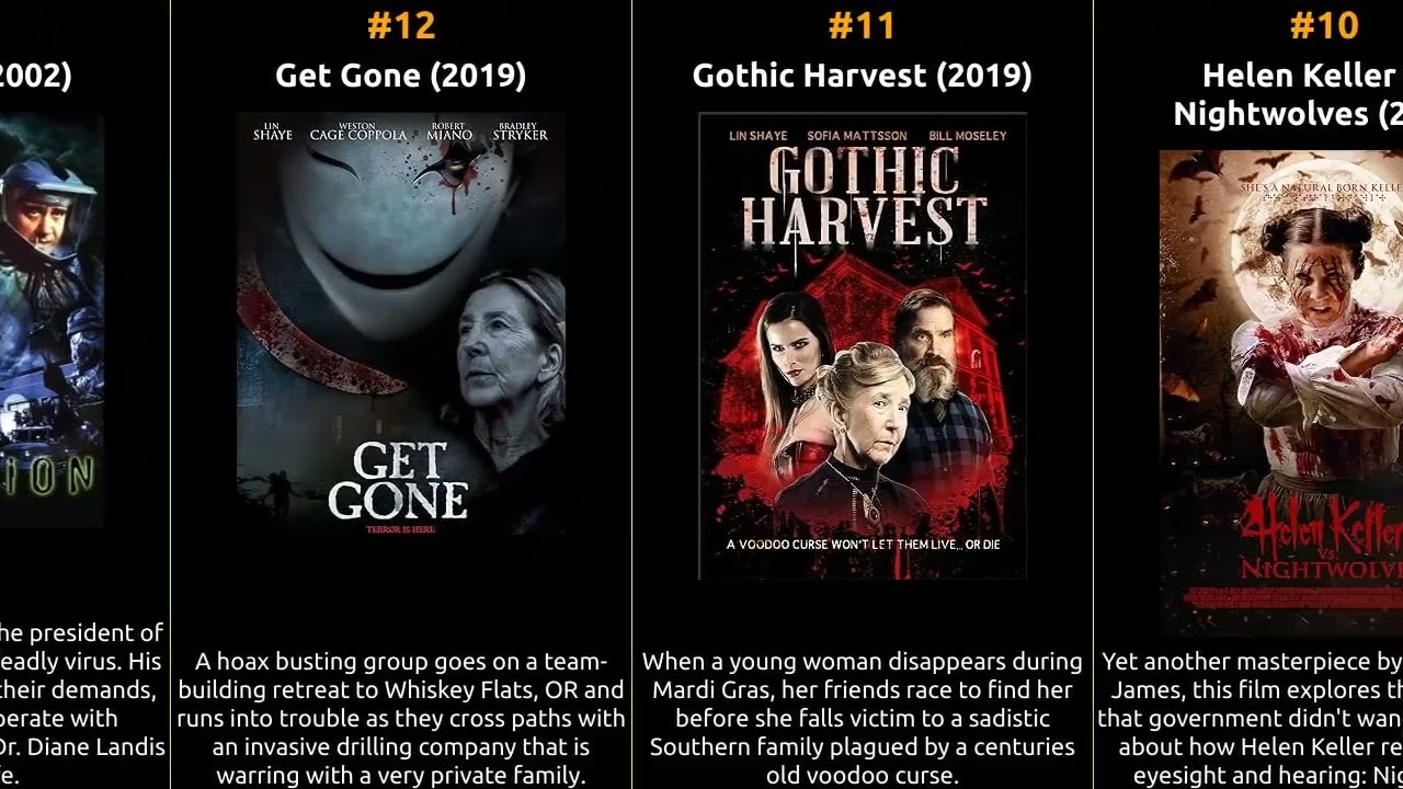 Lin Shaye - Best movies