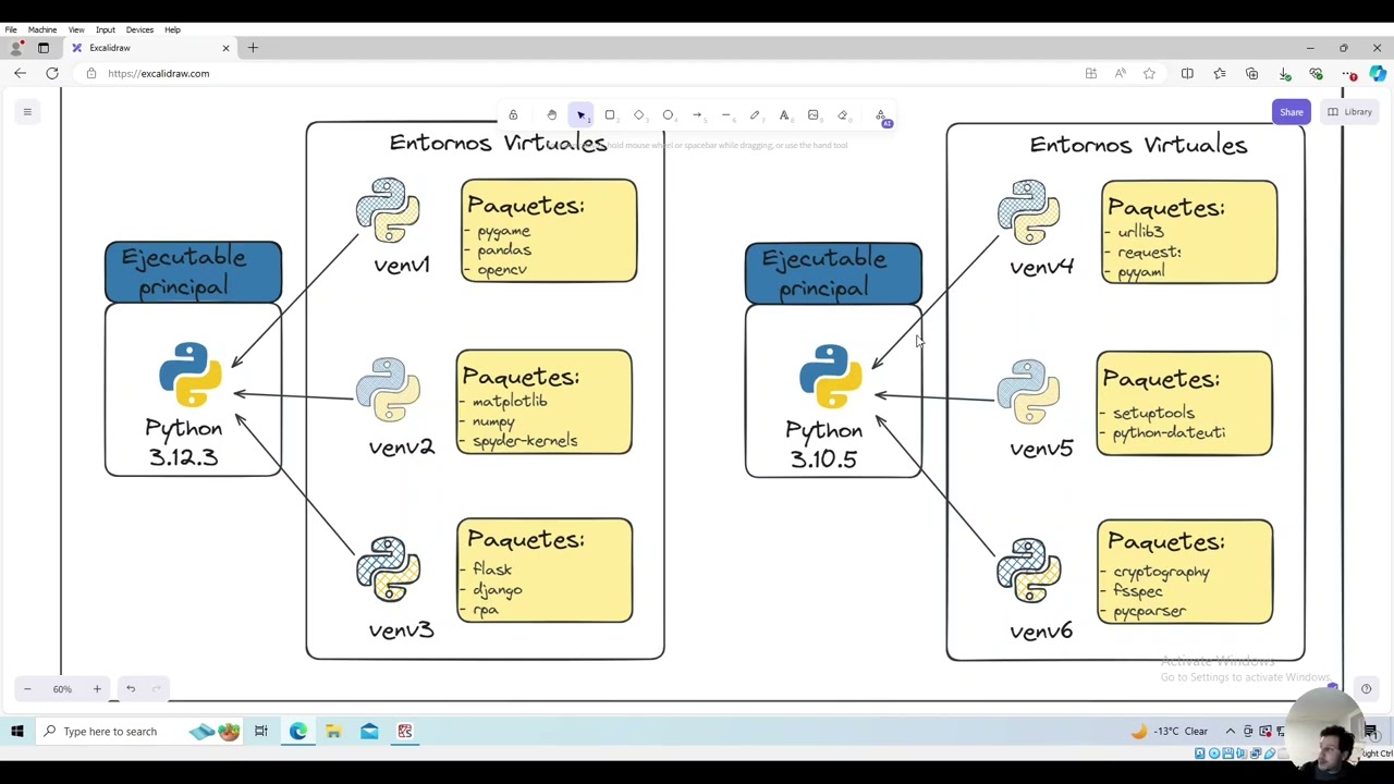 entornos virtuales en python spyder