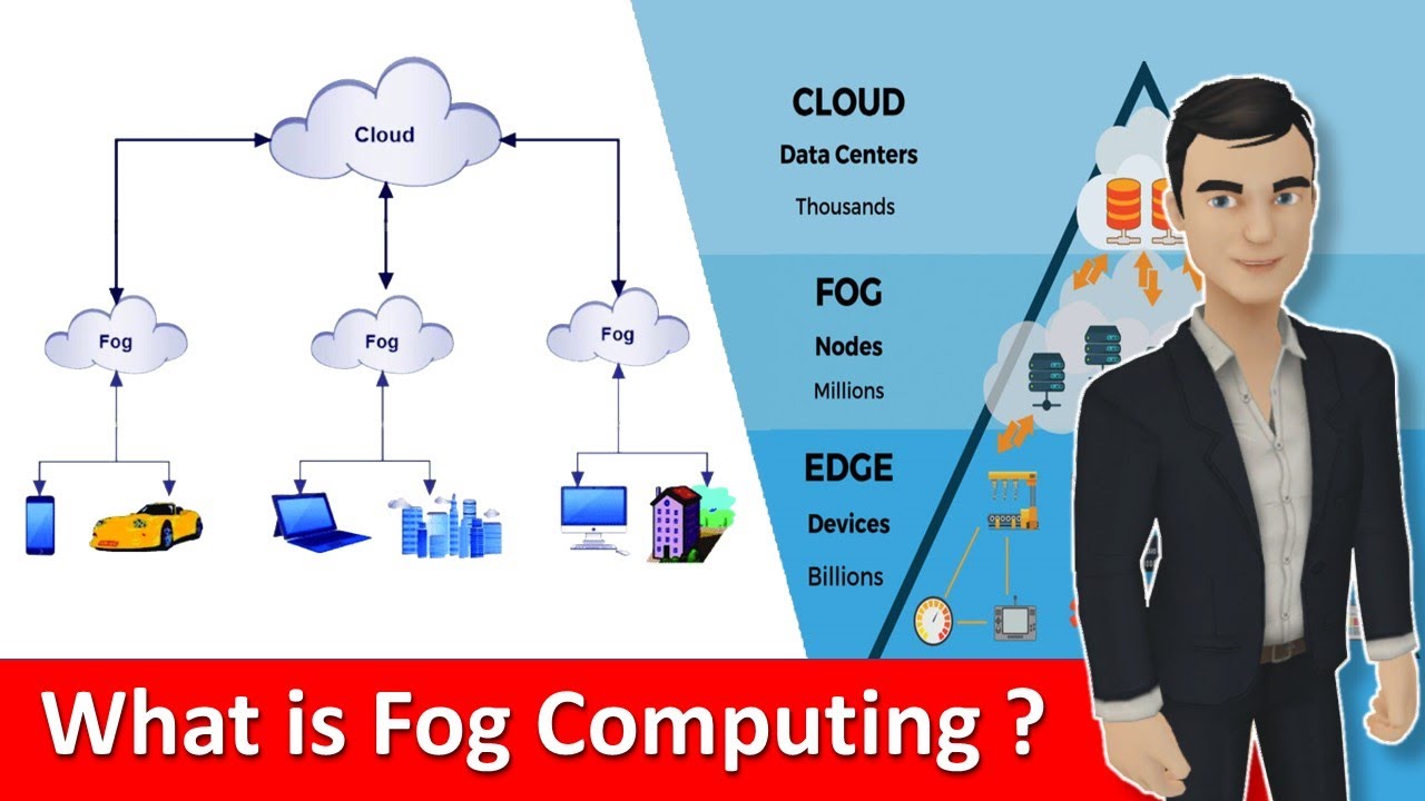 What is Fog Computing ? | How does Fog Computing Work ? (in Hindi)