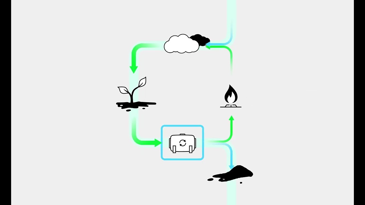 Bliv klogere på pyrolyse som energiteknologi