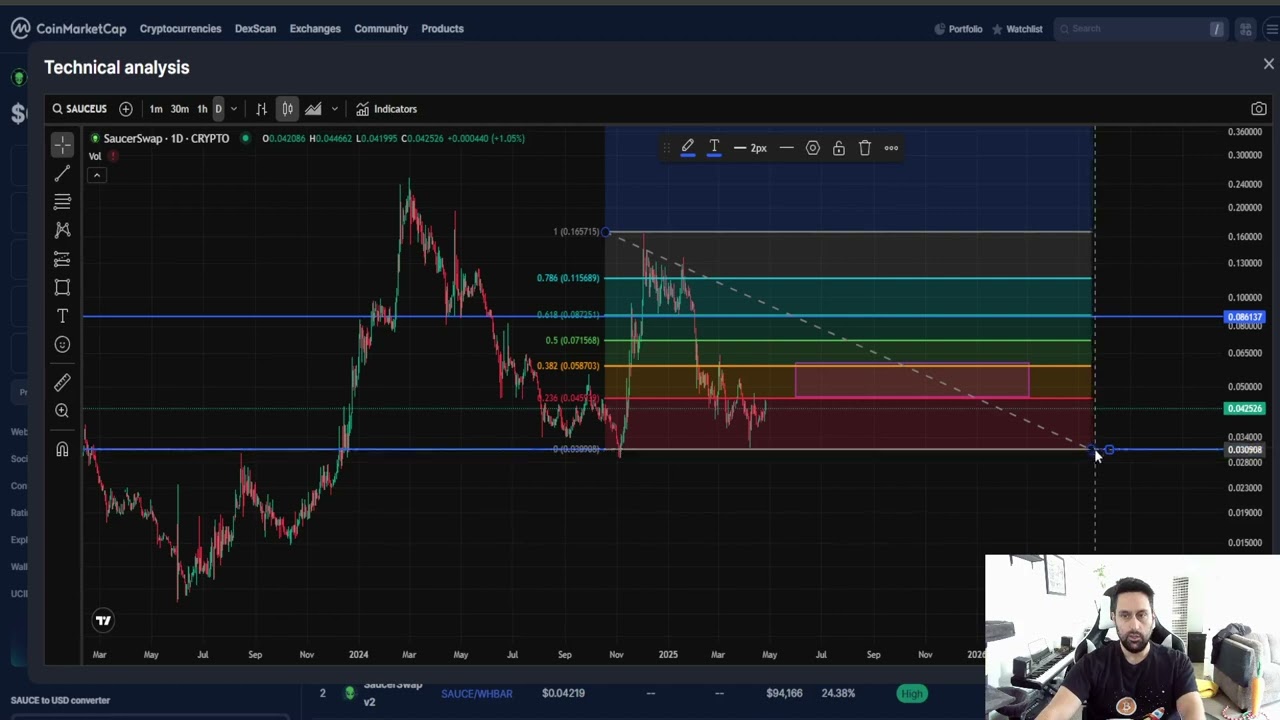 SaucerSwap SAUCE CRYPTO, PRICE PREDICTION, TARGETS, ANALYSIS AND OPINION TODAY