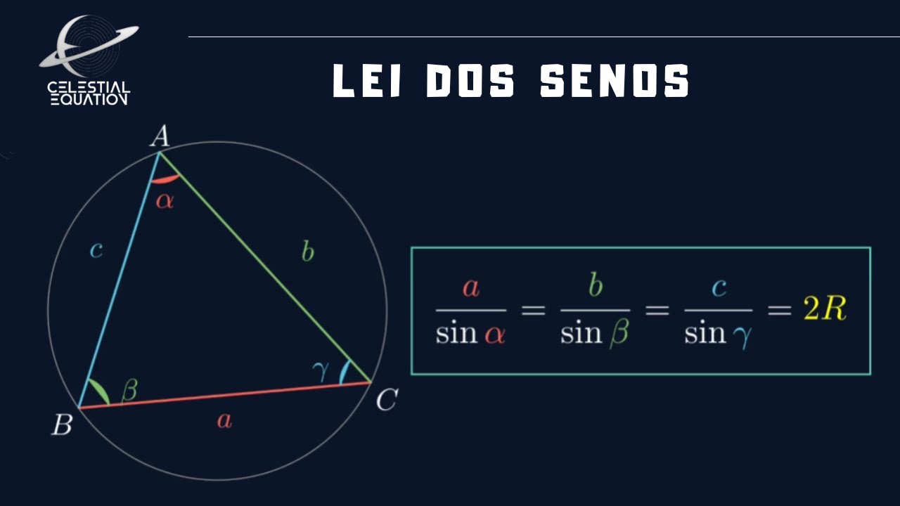 A Lei dos Senos