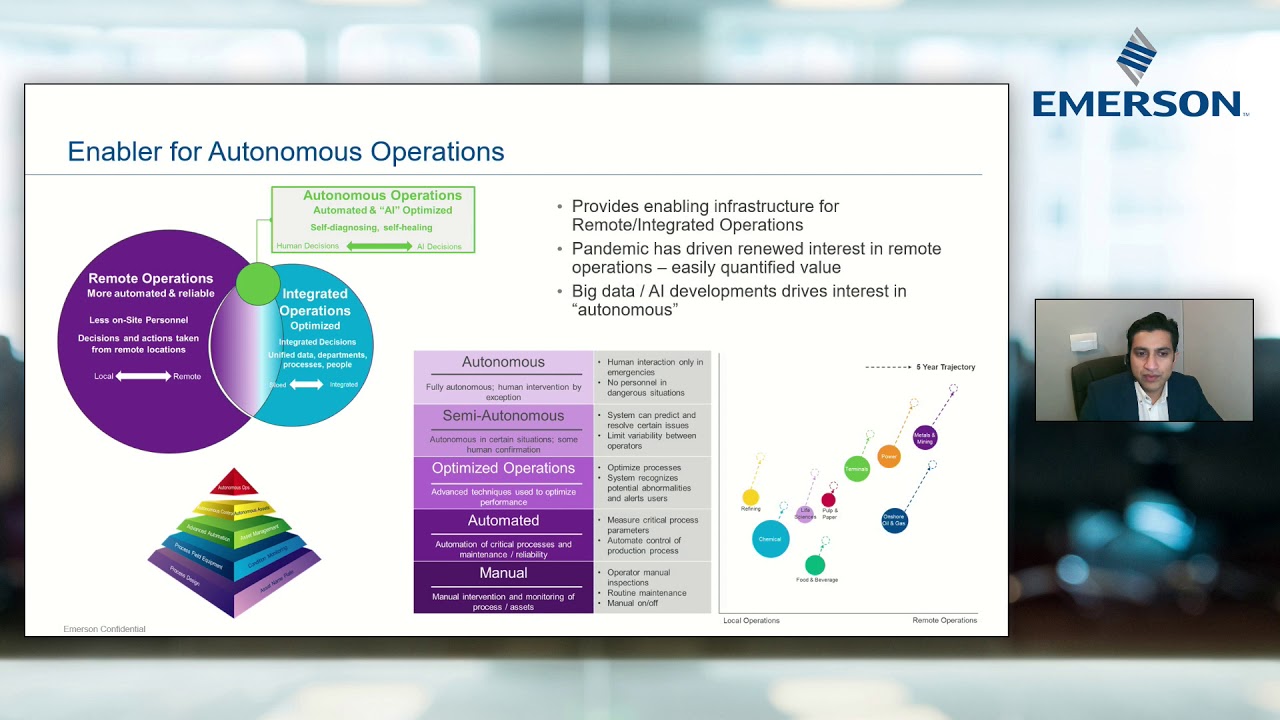 The Digital Twin&rdquo;, From Design Towards Autonomous Operation