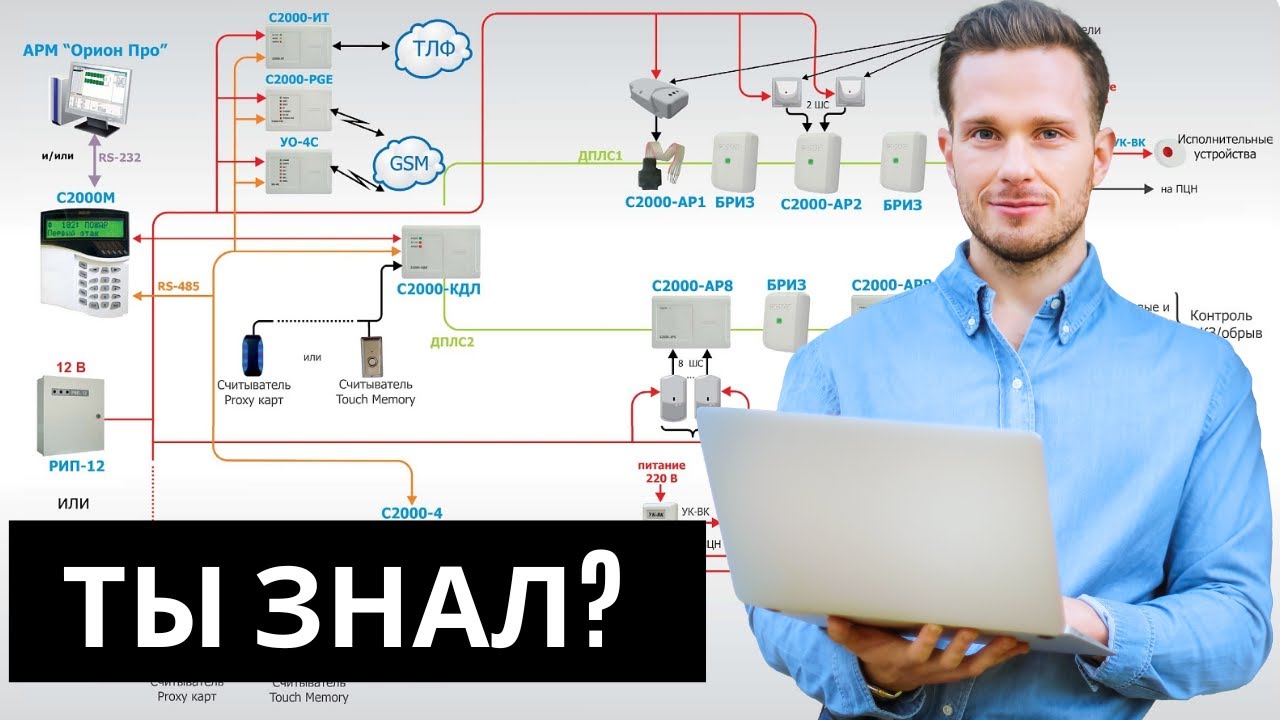 ИСО Орион НВП Болид Bolid, пожарная сигнализация для чайников