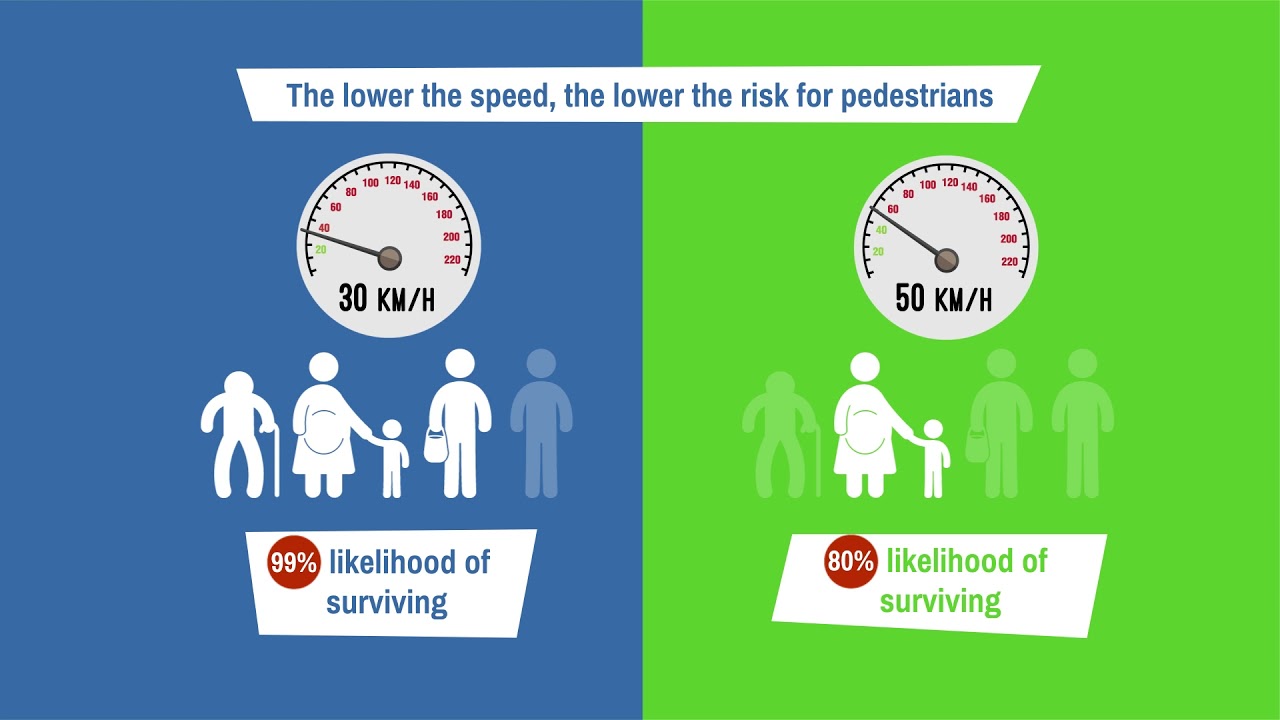 Save lives: Slow down #StreetsForLive