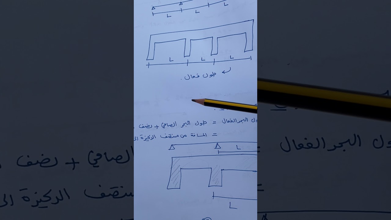 حالة حد الترخيم