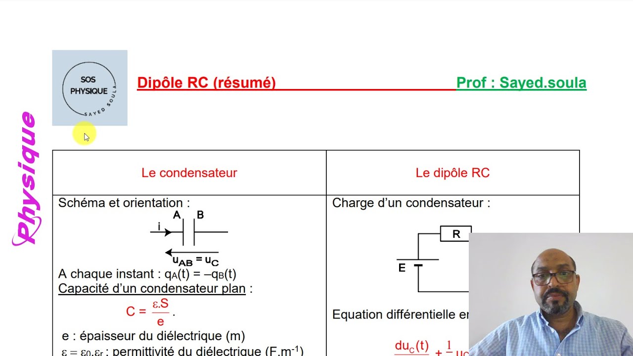 DIPOLE RC (résumé)