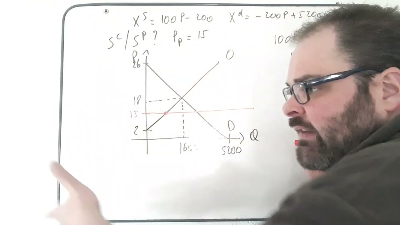 Microéconomie - Je réponds à un abonné ! - Calculs de surplus avec prix plafond.
