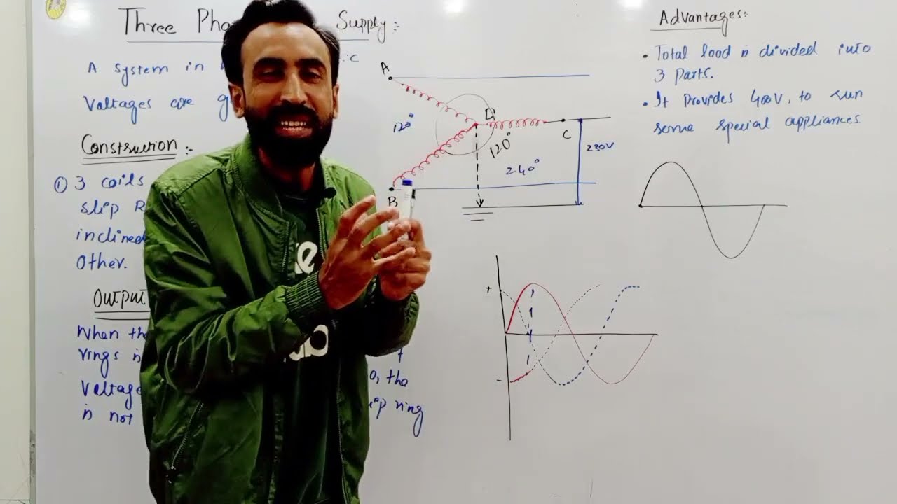 Three Phase AC Supply Class 12 Physics