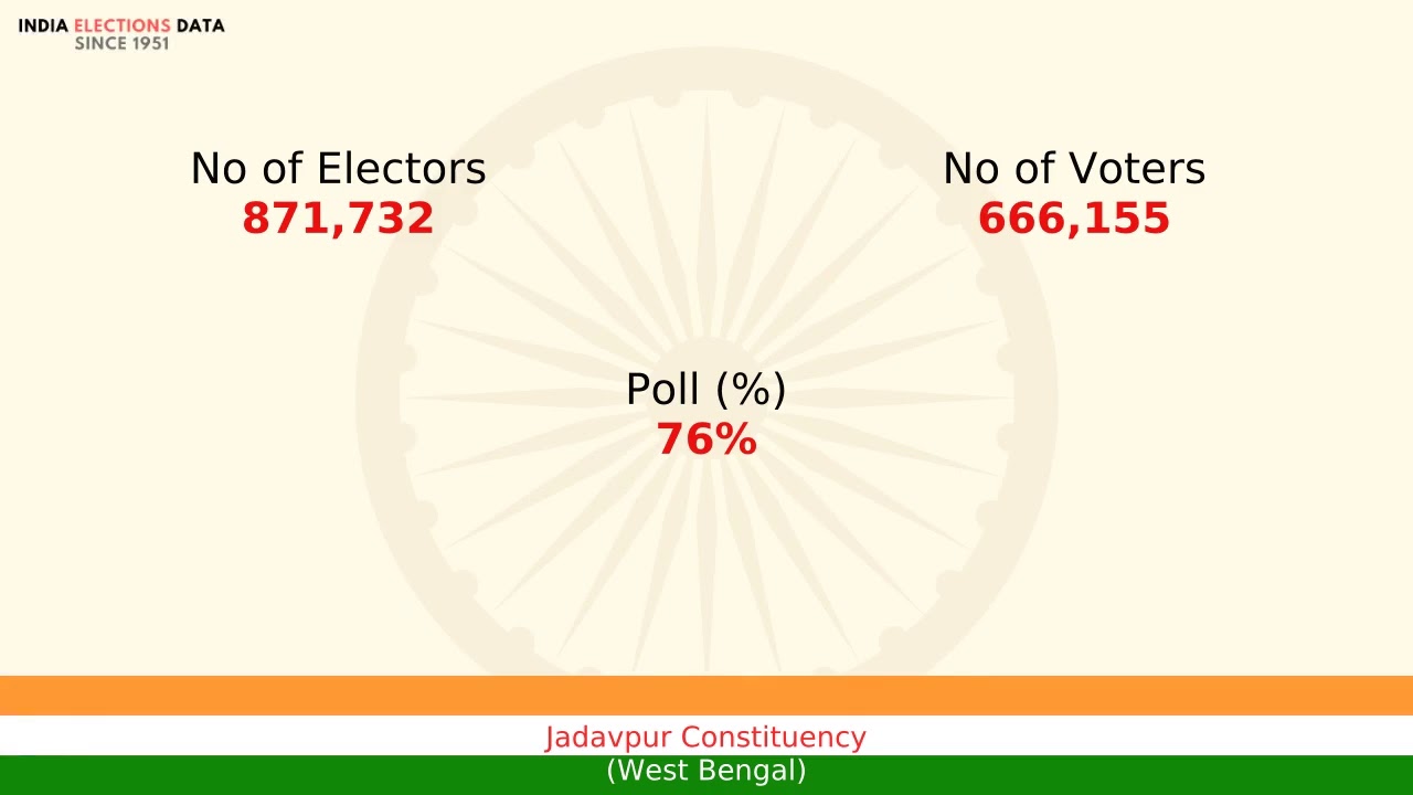 Jadavpur Constituency West Bengal loksabha Election Result 1984 Mamata Banerjee INC