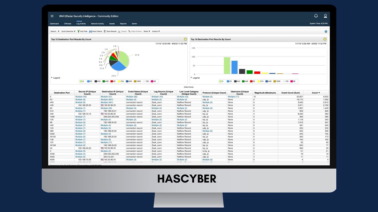 Incident Response using IBM QRadar - Walkthrough