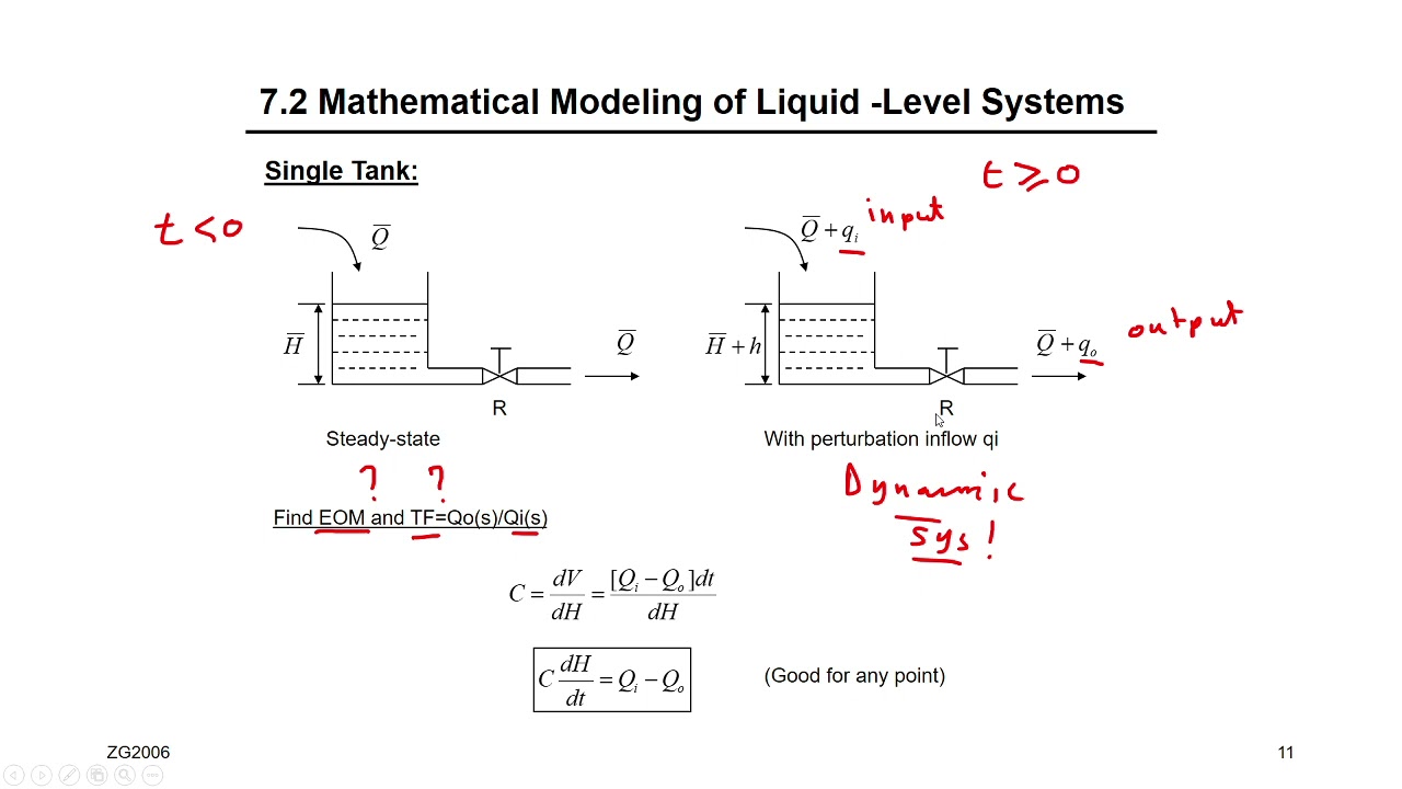 Ch7 Fluid Sys Part 2 EOM TF