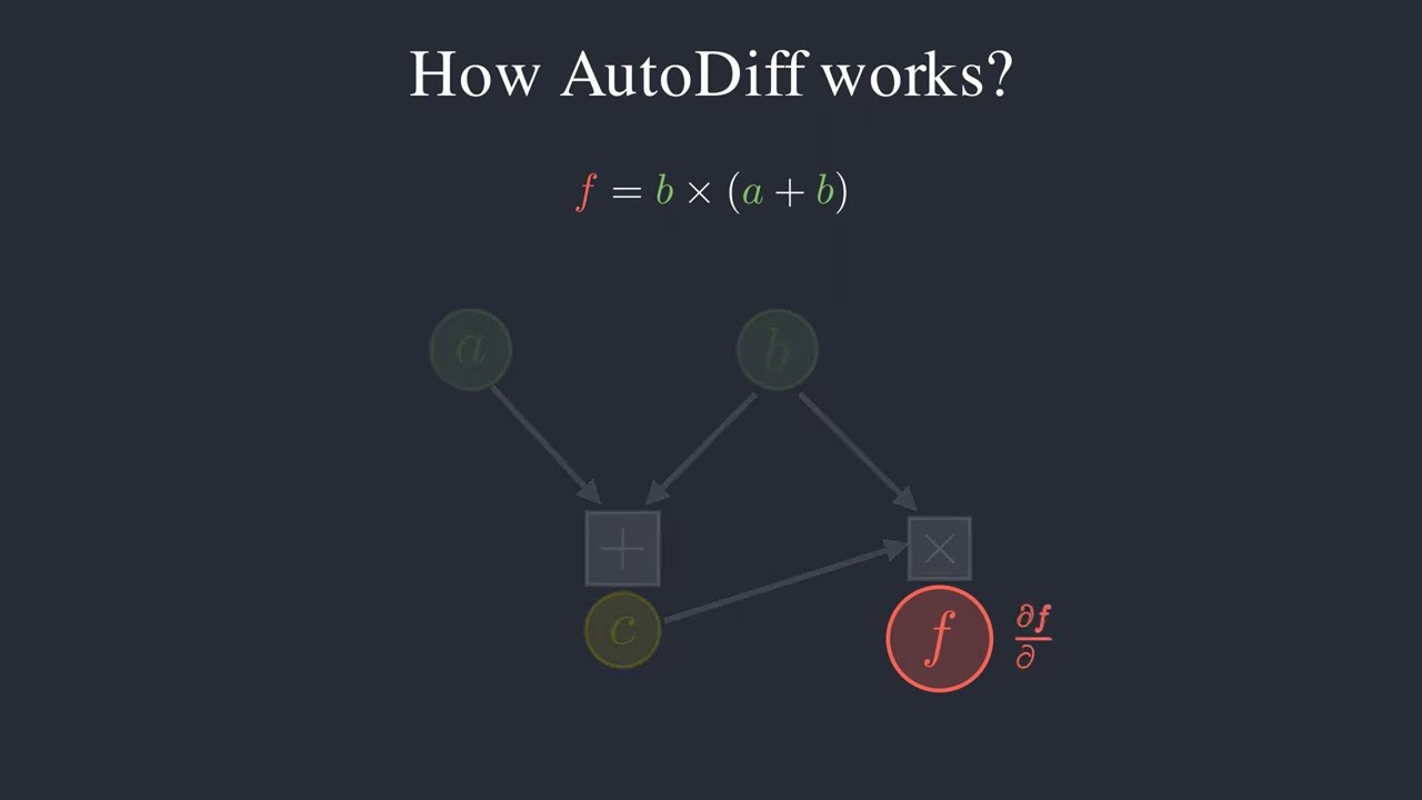 Automatic Differentiation Engine from scratch