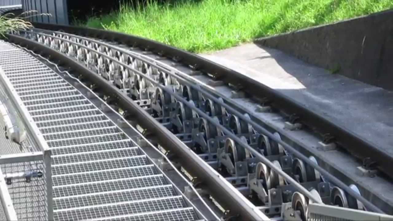Innsbrucker Nordkettenbahnen   Cable Railways