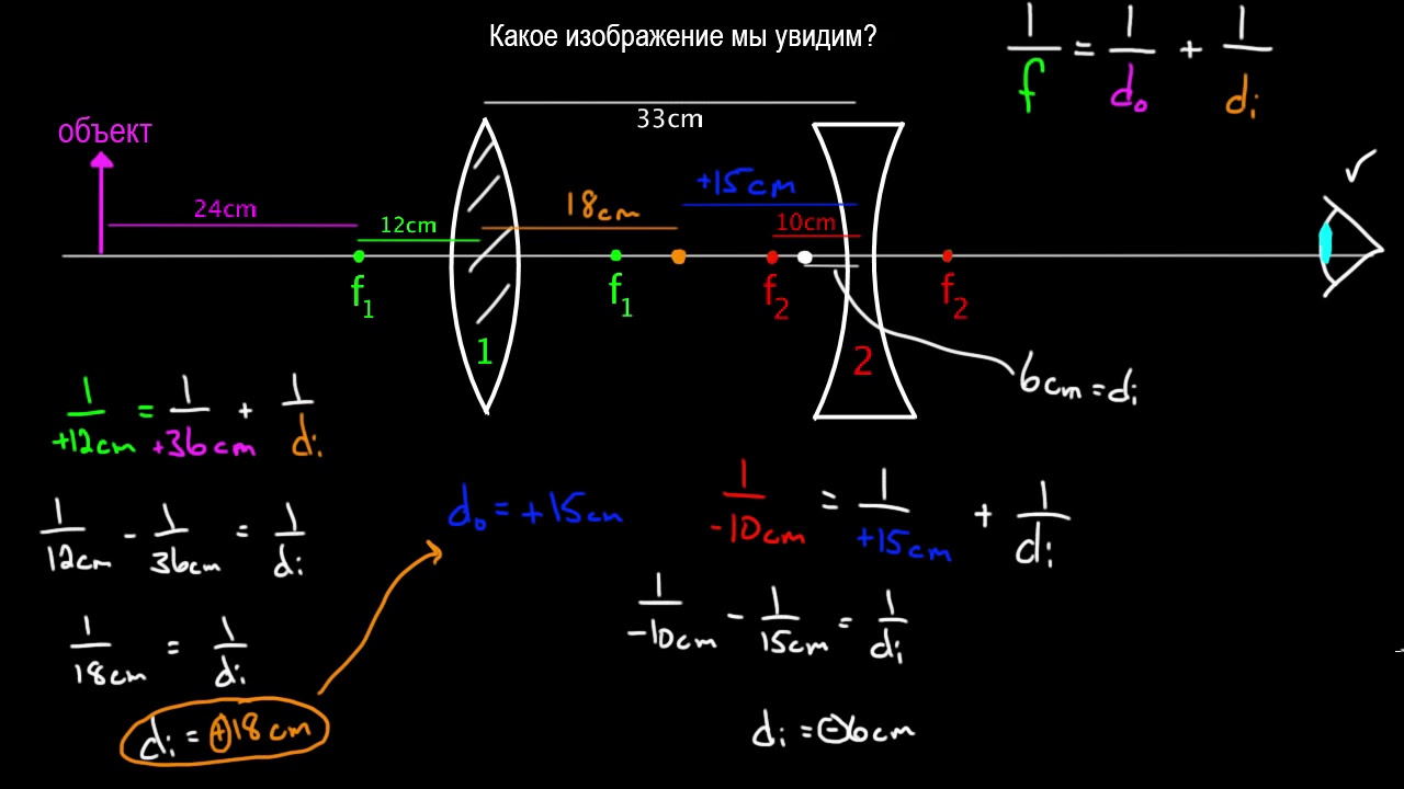 Системы из нескольких линз