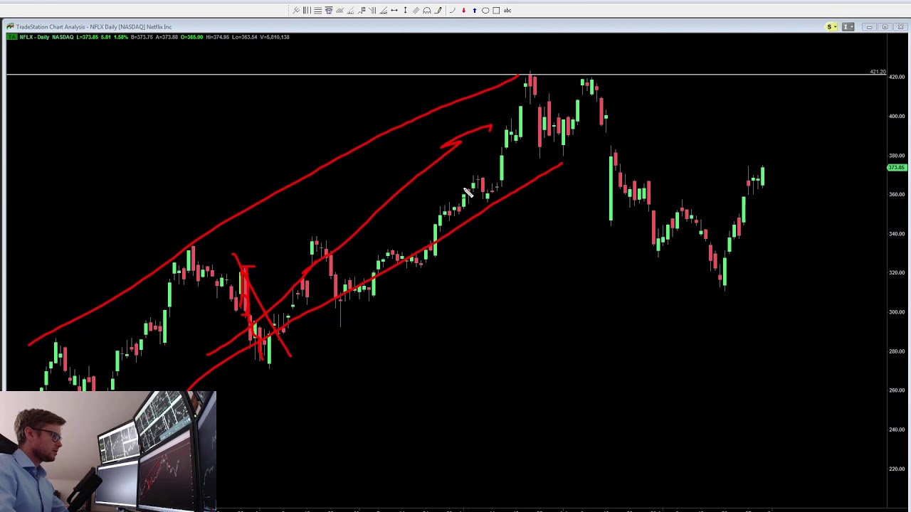 Svíčkové formace pro začínající obchodníky. Pin bar a Engulfing strategie.| Dominik Kovařík