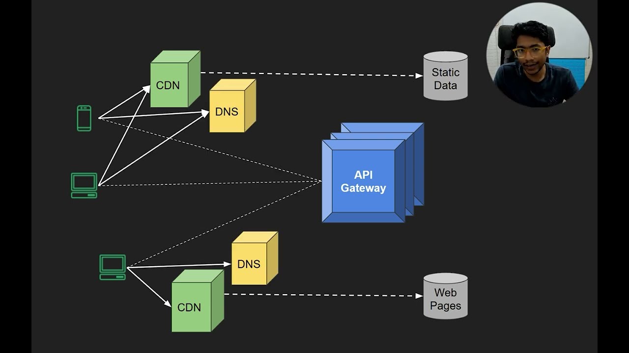 Что такое API-шлюз?
