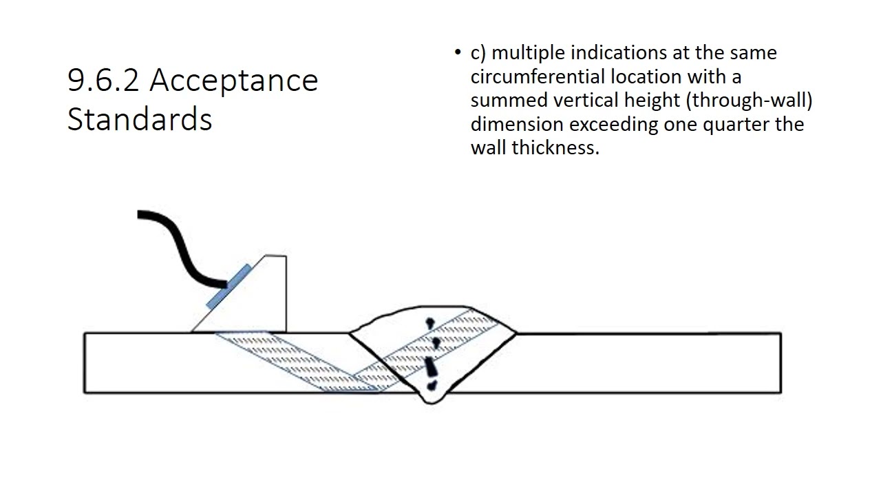 Understanding API 1104 Acceptance Standards for UT | Welding Inspection Guide
