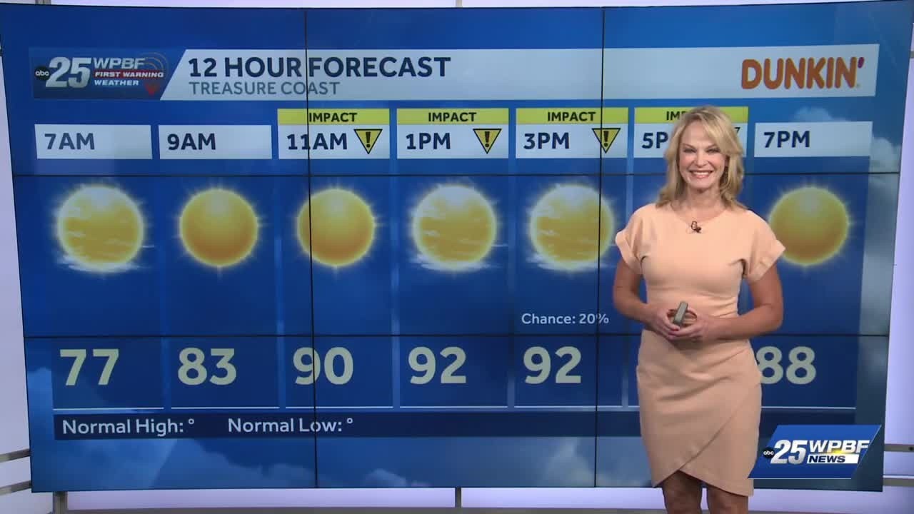 Impact with Heat Advisory for South Florida