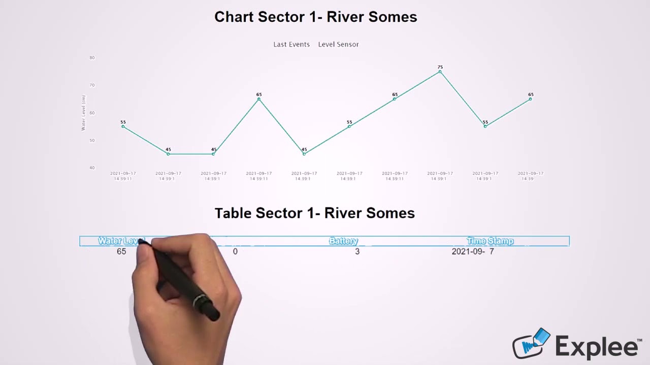 River Guard - Romanian flood alert system