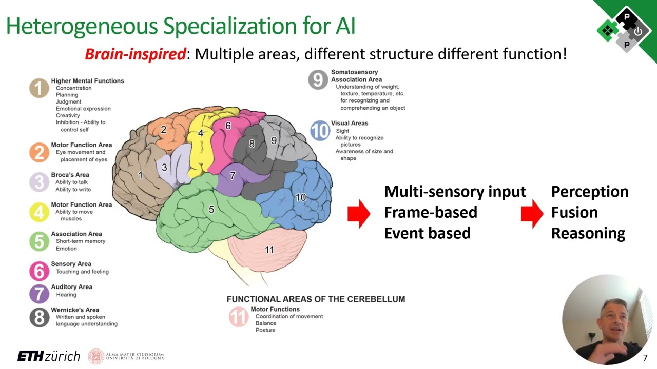 Luca Benini: Enabling Sustainable AI - an Open Computing Platform Perspective
