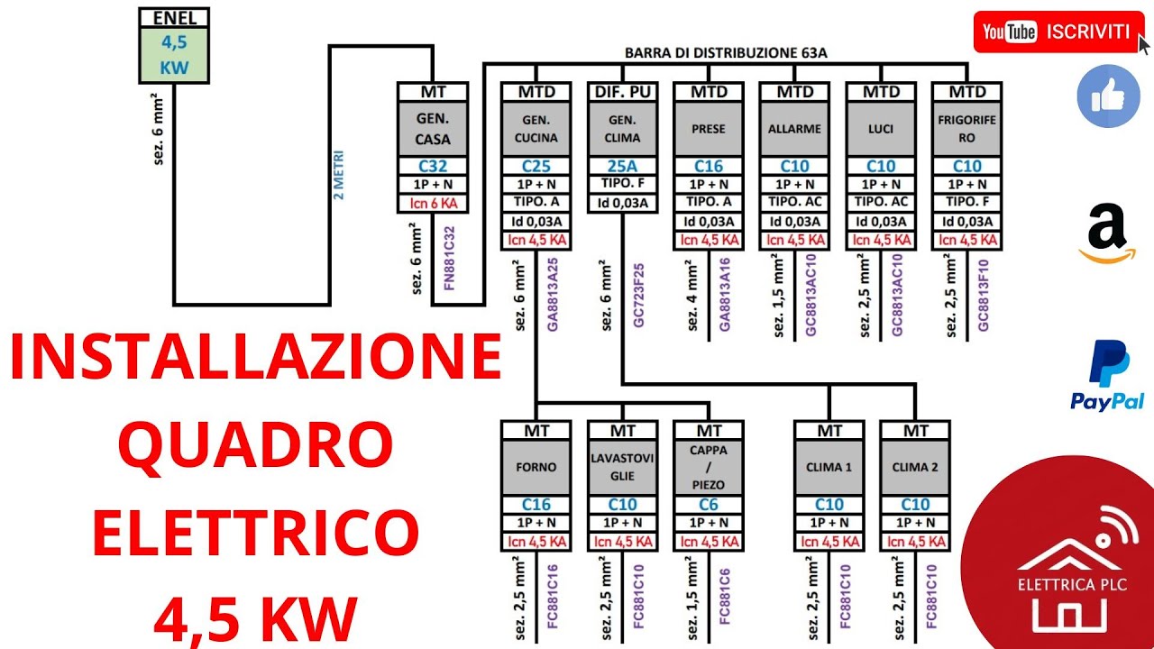 *30* INSTALLAZIONE QUADRO ELETTRICO 4,5 KW