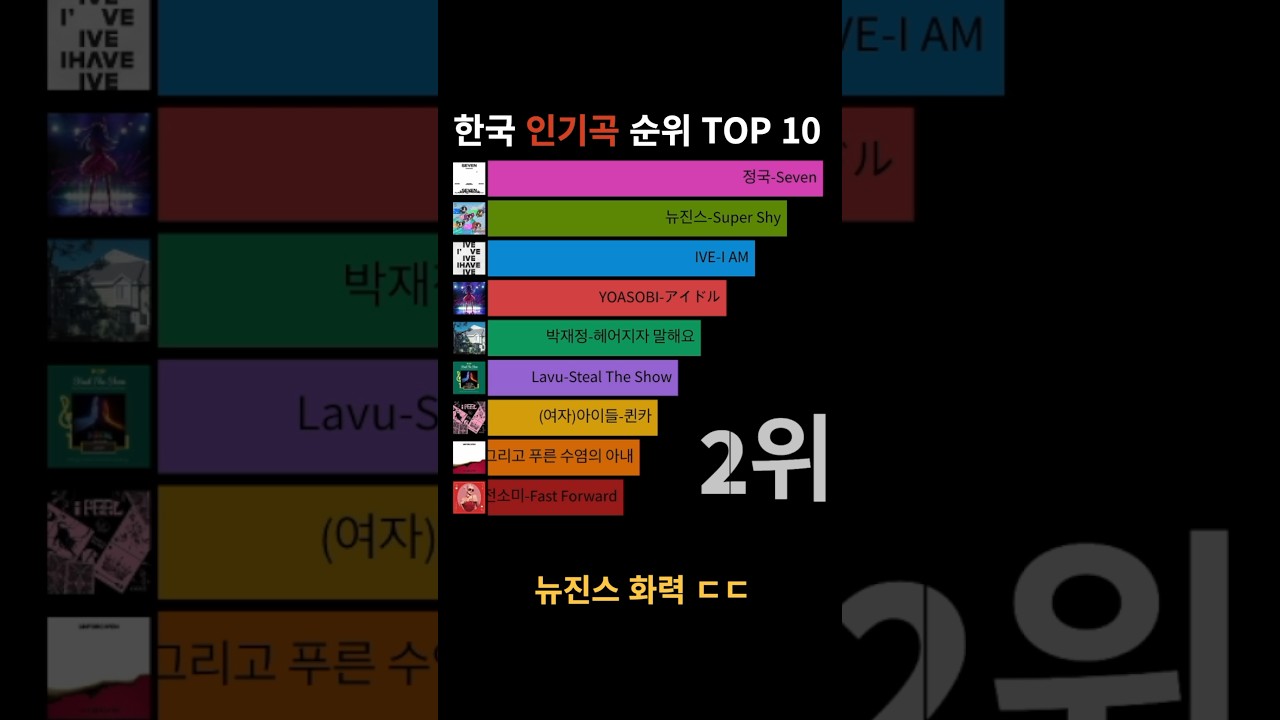 한국 인기 노래 순위 Top10(8/22)