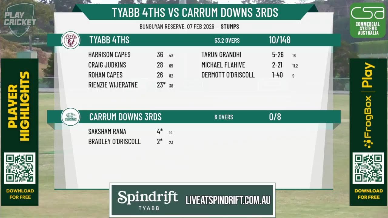 Tyabb 4ths v Carrum Downs 3rds