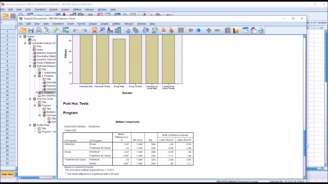 Main and Interaction Effects in ANOVA using SPSS