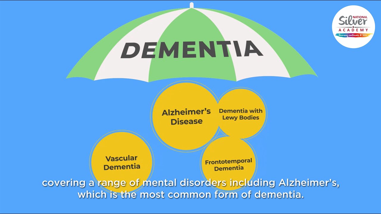 Understanding & Preventing Dementia
