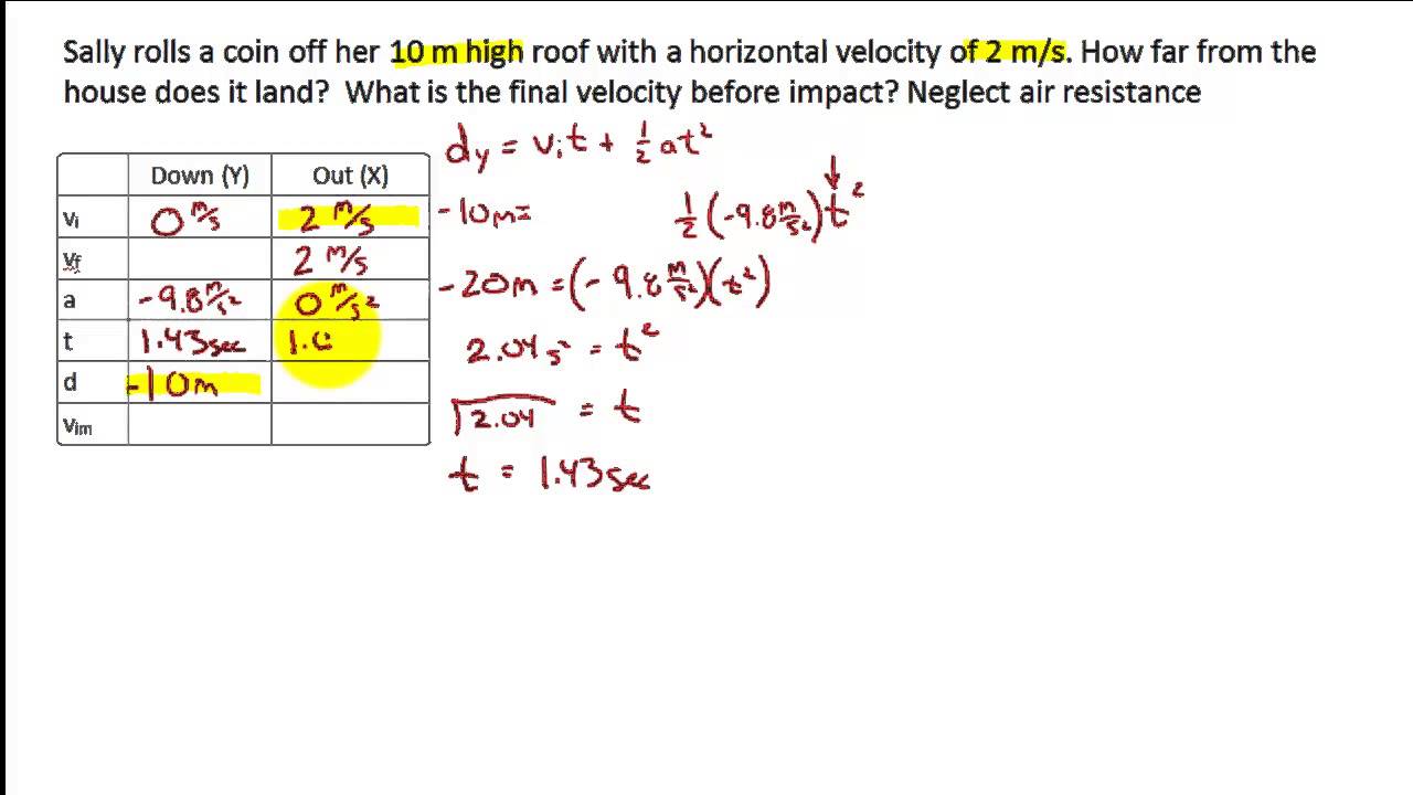 PROJECTILE MOTION - 2 Dimensional Kinematics - Horizontally Launched Projectiles CLEAR & SIMPLE