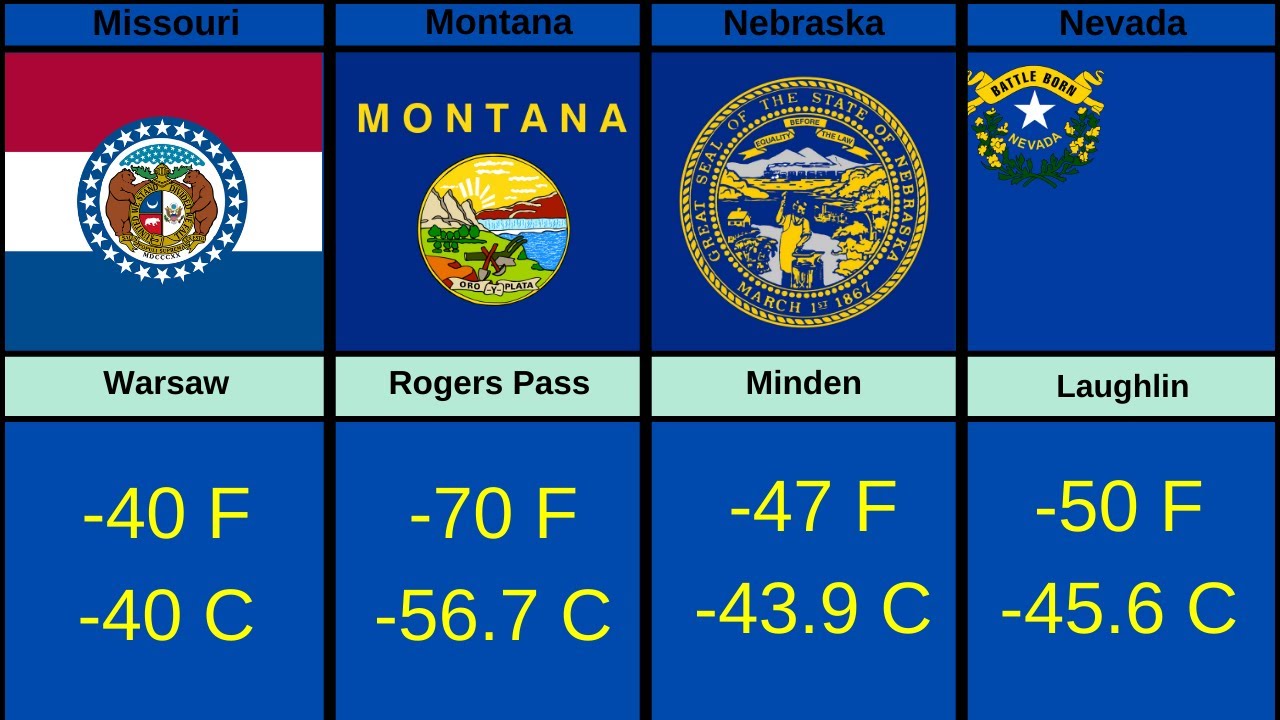 Coldest Temperature Ever Recorded in Every U.S. State (EXTREME COLD)