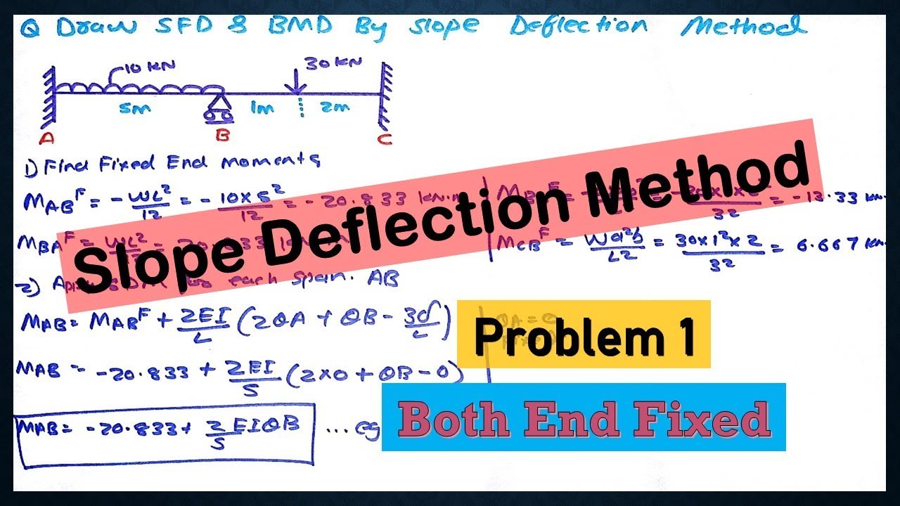 Problem 1 Slope Deflection Method Both End Fixed