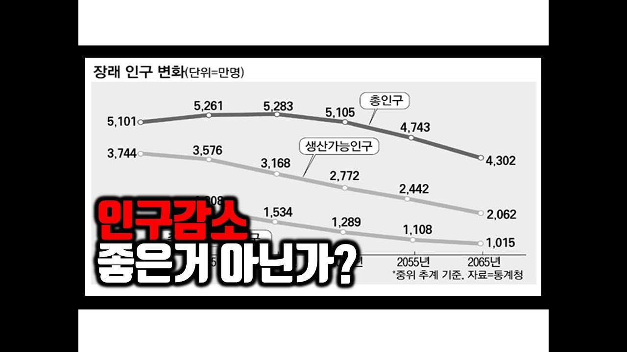 인구 감소, 우리한테 좋은거 아닌가?ㅣ인구쇼크라고 말하는 통계청