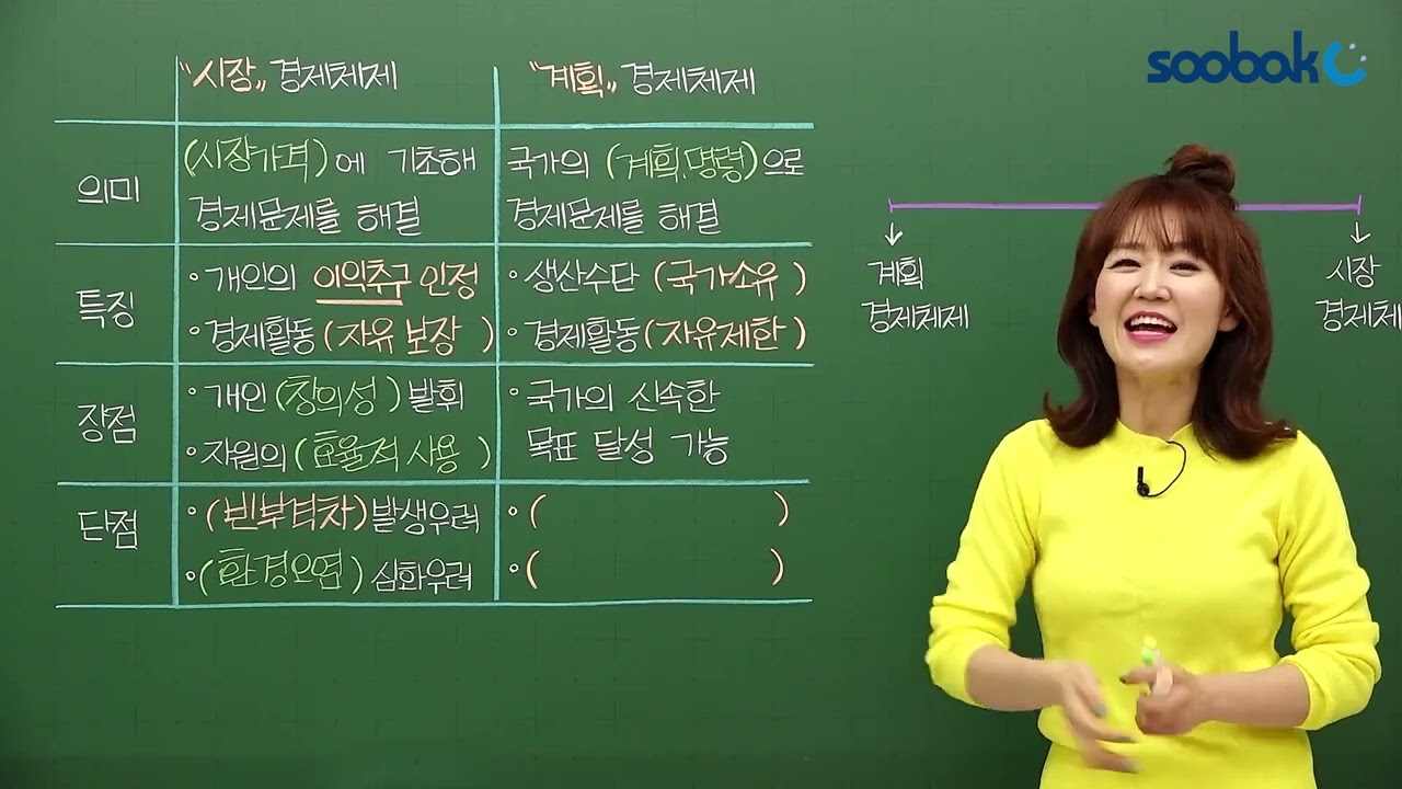 [중등인강/중3 사회] 시장 경제체제 VS 계획 경제체제 - 수박씨닷컴 윤미선생님