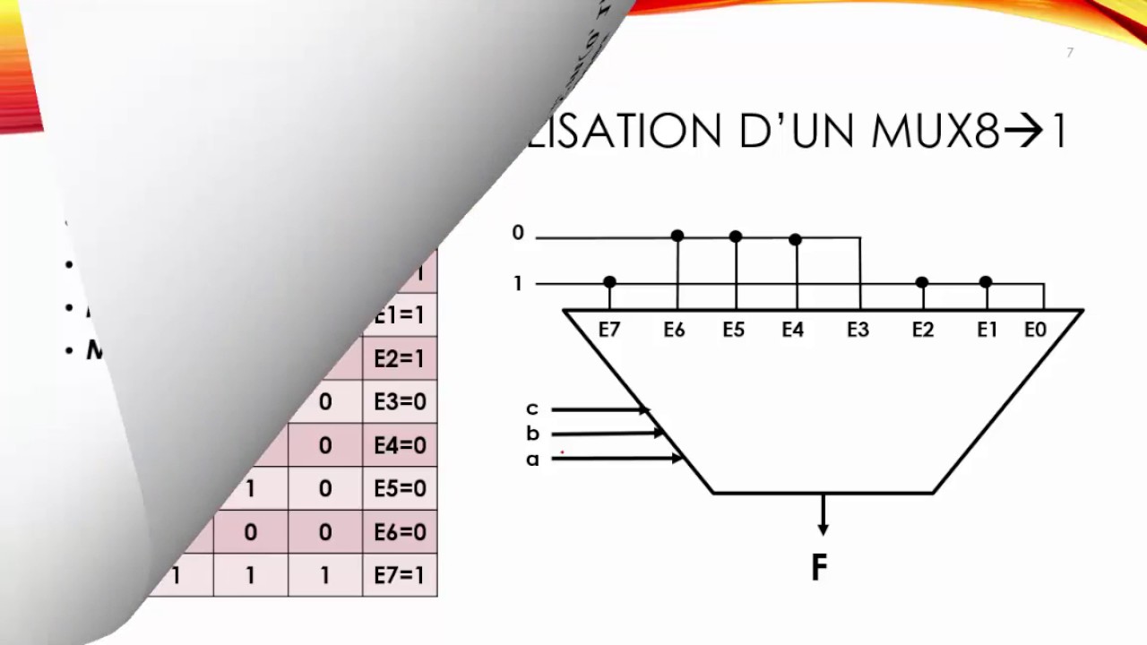 S01: Multiplexeur -structure machine