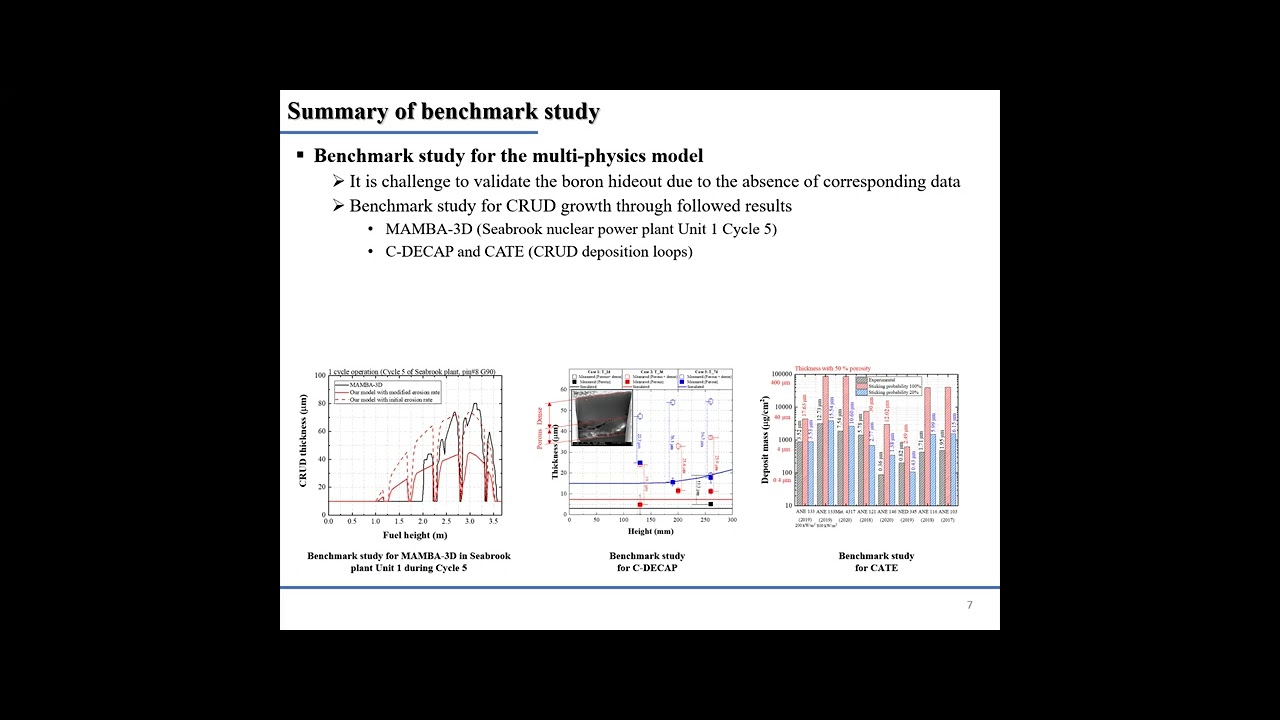 Multi physics model for CRUD growth and boron hideout during long term PWR operations