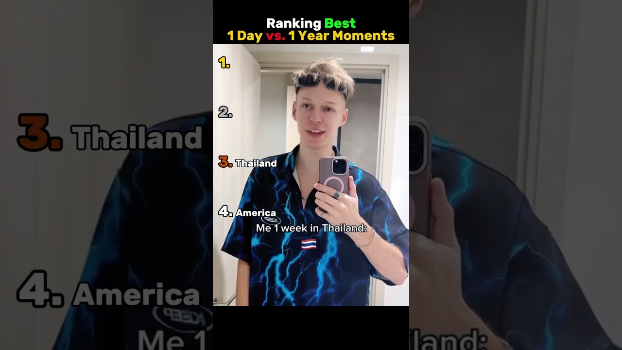 1 Day vs. 1 Year