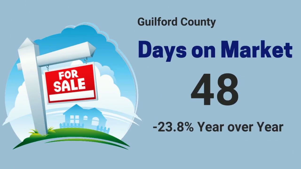 Guilford County housing statistics, Feb. 2020