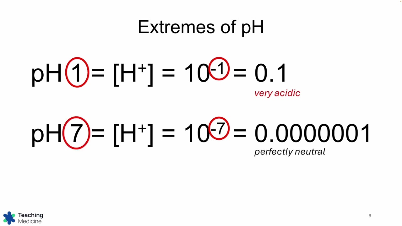ABGs Made Easy Step 2: What is pH?